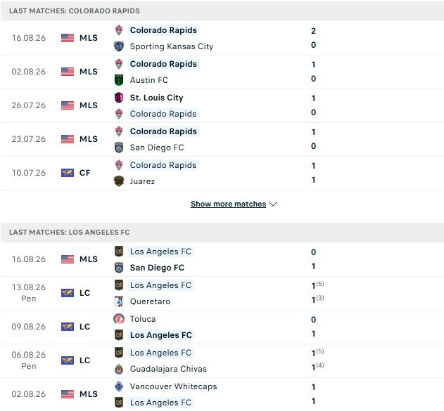 Nhận định, Soi kèo Colorado vs Los Angeles FC 08h30 ngày 20/08: Khó cho khách - Ảnh 2