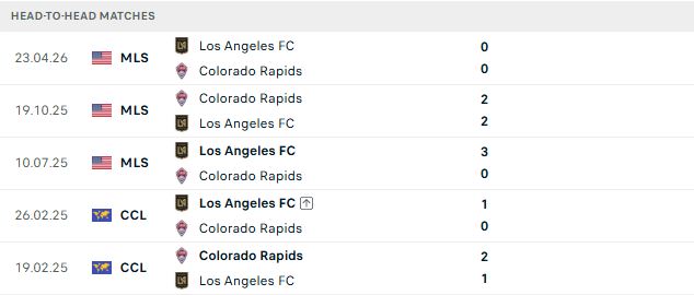Nhận định, Soi kèo Colorado vs Los Angeles FC 08h30 ngày 20/08: Khó cho khách - Ảnh 3
