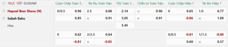 Nhận định, Soi kèo Hapoel Beer Sheva vs Sabah Baku 2h00 ngày 20/8: Hiện tượng lên ngôi - Ảnh 2