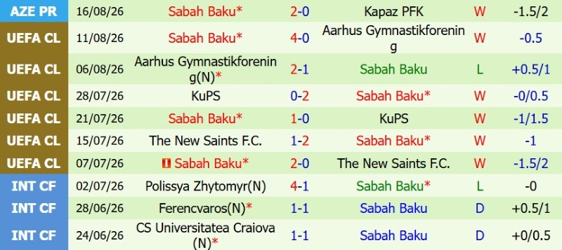 Nhận định, Soi kèo Hapoel Beer Sheva vs Sabah Baku 2h00 ngày 20/8: Hiện tượng lên ngôi - Ảnh 4