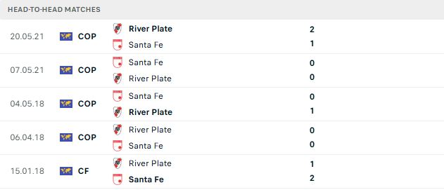Nhận định, Soi kèo Independiente Santa Fe vs River Plate 07h30 ngày 20/08: Lật ngược tình thế - Ảnh 3