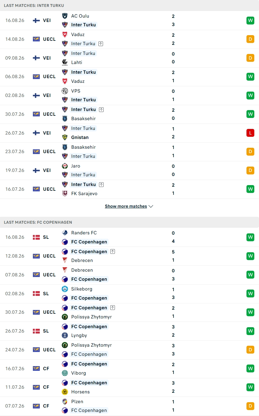 Nhận định, Soi kèo Inter Turku vs Copenhagen 23h00 ngày 20/8: Thử thách tại Veritas - Ảnh 2