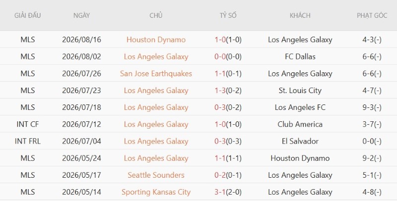 Nhận định, Soi kèo LA Galaxy vs San Jose Earthquakes 9h30 ngày 20/8: Chia điểm - Ảnh 3