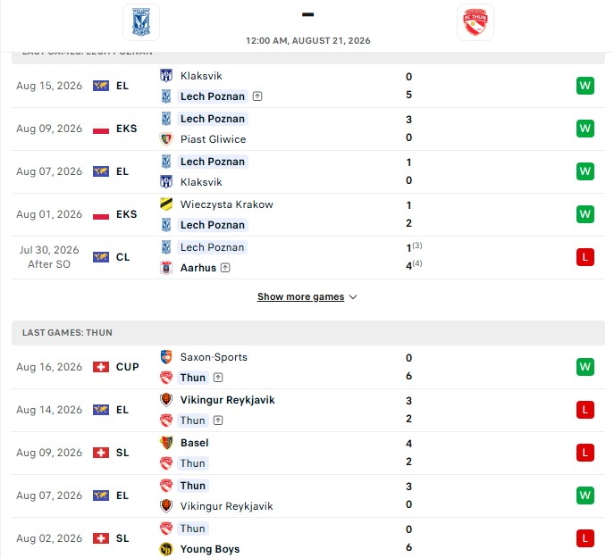 Nhận định, Soi kèo Lech Poznan vs Thun 0h00 ngày 21/08: Lợi thế sớm - Ảnh 2