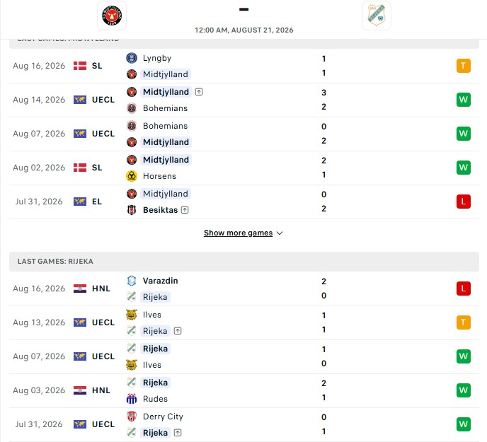 Nhận định, Soi kèo Midtjylland vs Rijeka 0h00 ngày 21/08: Trong chuỗi bất bại - Ảnh 2
