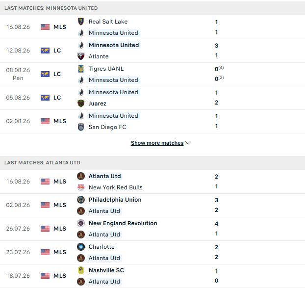 Nhận định, Soi kèo Minnesota vs Atlanta 07h30 ngày 20/08: Tiếp đà hưng phấn - Ảnh 2