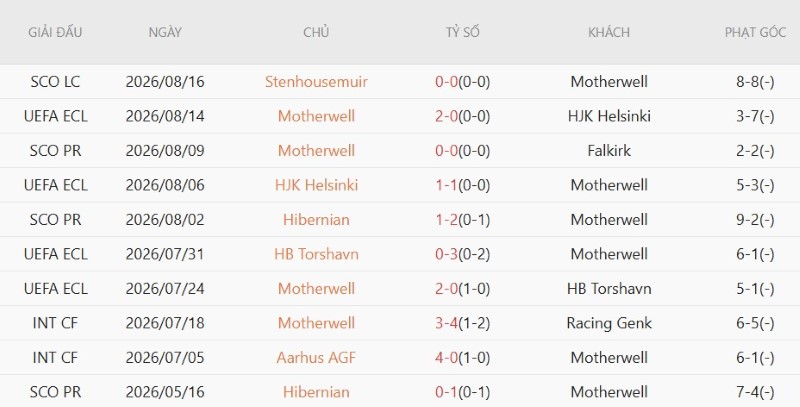 Nhận định, Soi kèo Motherwell vs Freiburg 1h30 ngày 21/8: Khách thắng trận, chủ ăn kèo - Ảnh 3