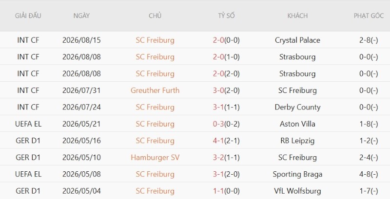 Nhận định, Soi kèo Motherwell vs Freiburg 1h30 ngày 21/8: Khách thắng trận, chủ ăn kèo - Ảnh 4
