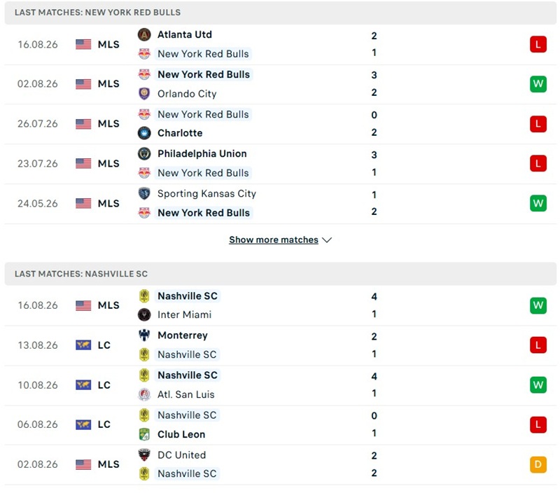 Nhận định, Soi kèo New York Red Bulls vs Nashville 6h30 ngày 20/8: Thử thách cực đại - Ảnh 2