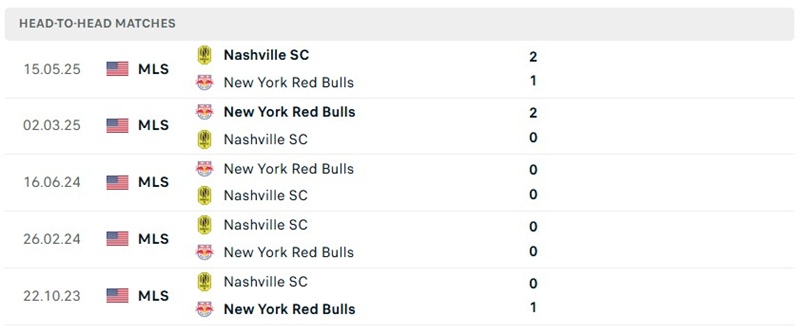 Nhận định, Soi kèo New York Red Bulls vs Nashville 6h30 ngày 20/8: Thử thách cực đại - Ảnh 3