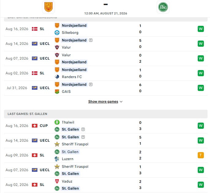 Nhận định, Soi kèo Nordsjaelland vs St Gallen 0h00 ngày 21/08: Chủ nhà mạnh mẽ - Ảnh 2