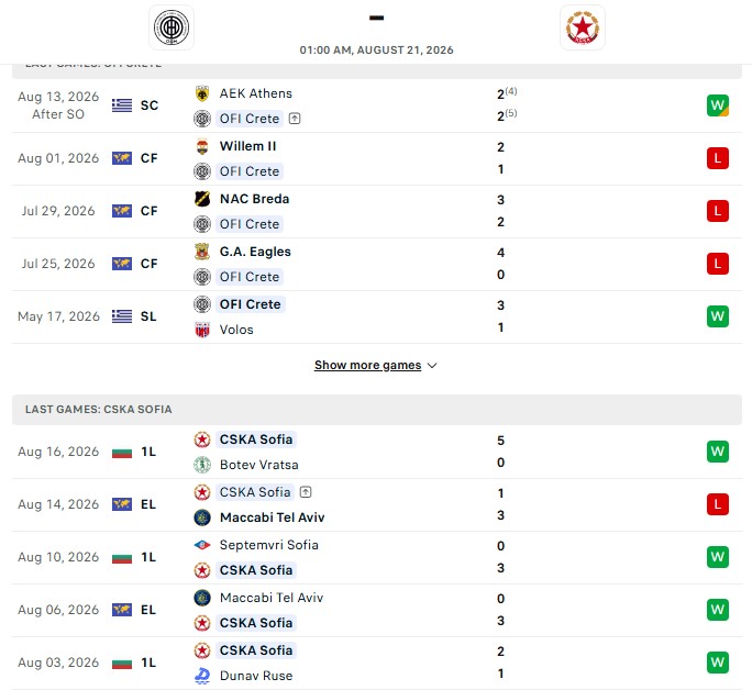 Nhận định, Soi kèo OFI Crete vs CSKA Sofia 1h00 ngày 21/08: Tân binh non nớt - Ảnh 2