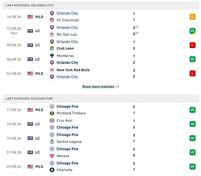 Nhận định, Soi kèo Orlando vs Chicago Fire 6h30 ngày 20/8: Chủ nhà thất thế - Ảnh 2