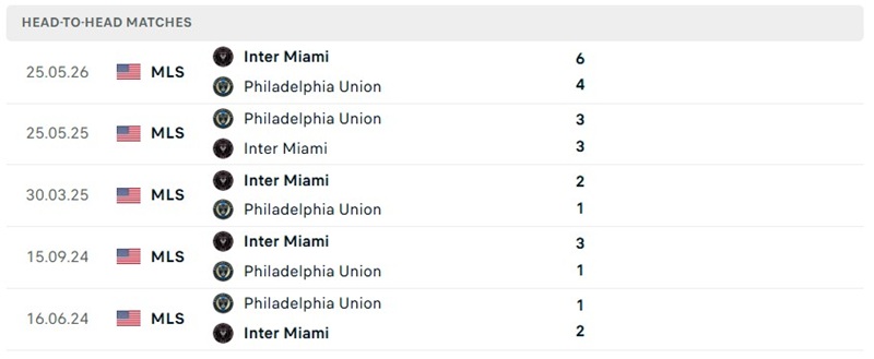 Nhận định, Soi kèo Philadelphia vs Inter Miami 6h30 ngày 20/8: Cơn mưa bàn thắng - Ảnh 3