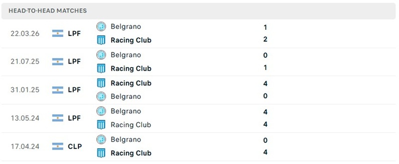 Nhận định, Soi kèo Racing Club vs Belgrano 5h15 ngày 20/8: Quyết chiến - Ảnh 3