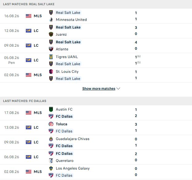 Nhận định, Soi kèo Real Salt Lake vs Dallas 08h30 ngày 20/08: Trở lại mạch thắng - Ảnh 2