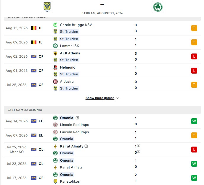Nhận định, Soi kèo Sint Truidense vs AC Omonia 1h00 ngày 21/08: Dấu hỏi năng lực - Ảnh 2