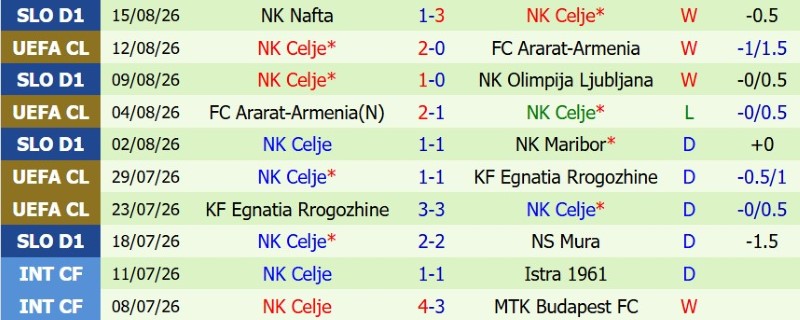 Nhận định, Soi kèo Slovan Bratislava vs Celje 2h00 ngày 20/8: Chủ nhà tất thắng - Ảnh 4