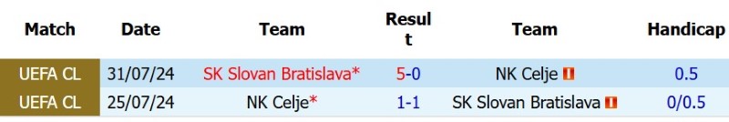 Nhận định, Soi kèo Slovan Bratislava vs Celje 2h00 ngày 20/8: Chủ nhà tất thắng - Ảnh 5