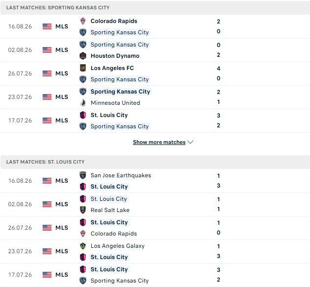 Nhận định, Soi kèo Sporting Kansas vs Saint Louis 07h00 ngày 20/08: Át vía chủ nhà - Ảnh 2