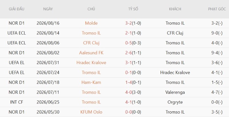 Nhận định, Soi kèo Tromso vs Brighton 0h00 ngày 21/8: Khó hạ kẻ dưới-cơ - Ảnh 3