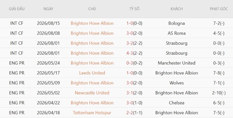 Nhận định, Soi kèo Tromso vs Brighton 0h00 ngày 21/8: Khó hạ kẻ dưới-cơ - Ảnh 4