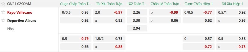 Nhận định, Soi kèo Vallecano vs Alaves 2h00 ngày 21/8: Chủ nhà giải hạn - Ảnh 2