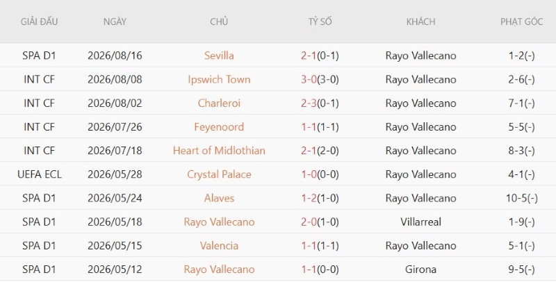 Nhận định, Soi kèo Vallecano vs Alaves 2h00 ngày 21/8: Chủ nhà giải hạn - Ảnh 3