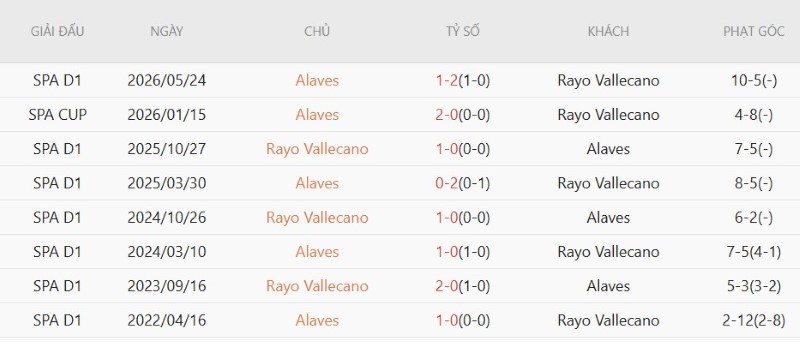 Nhận định, Soi kèo Vallecano vs Alaves 2h00 ngày 21/8: Chủ nhà giải hạn - Ảnh 5