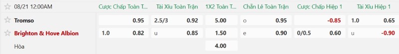 Soi kèo phạt góc Tromso vs Brighton, 0h00 ngày 21/8 - Ảnh 2