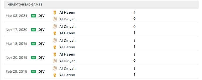 Nhận định, Soi kèo Al Hazem vs Al Diraiyah 23h15 ngày 21/08: Bất ngờ kèo ngược - Ảnh 3