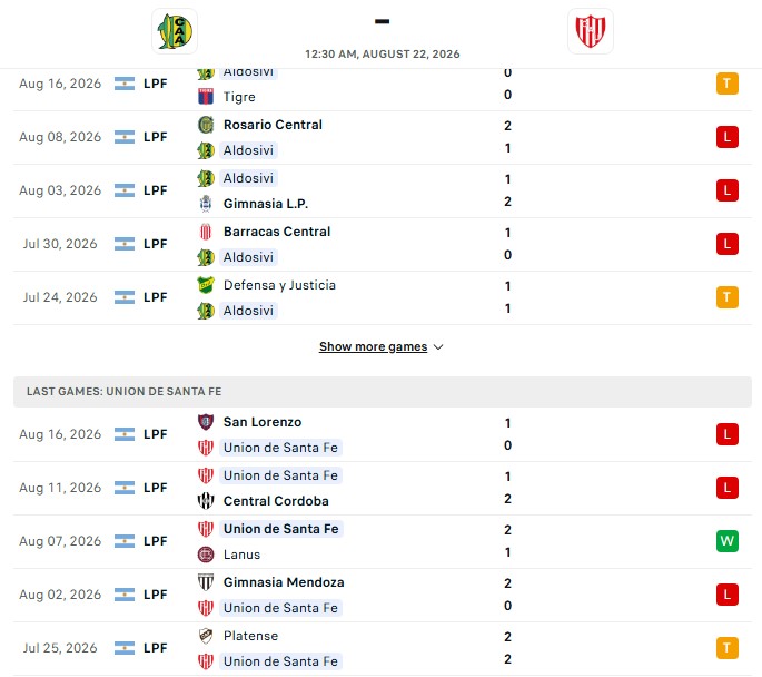 Nhận định, Soi kèo Aldosivi vs Union de Santa Fe 0h00 ngày 22/08: Vẫn chưa thể thắng - Ảnh 2