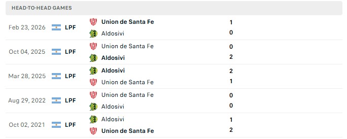 Nhận định, Soi kèo Aldosivi vs Union de Santa Fe 0h00 ngày 22/08: Vẫn chưa thể thắng - Ảnh 3