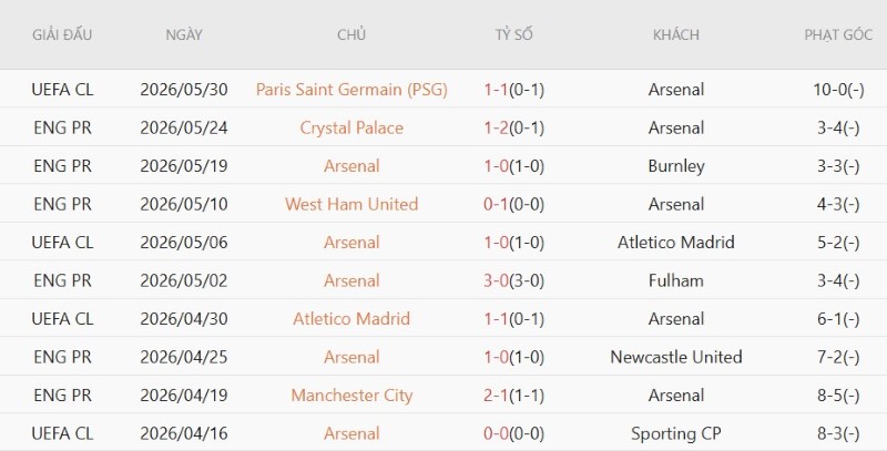 Nhận định, Soi kèo Arsenal vs Coventry 2h00 ngày 22/8: Mở hàng vất vả - Ảnh 3