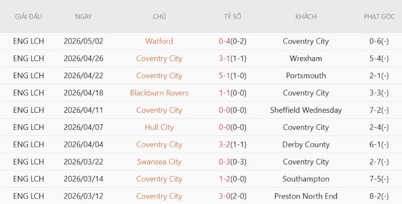 Nhận định, Soi kèo Arsenal vs Coventry 2h00 ngày 22/8: Mở hàng vất vả - Ảnh 4