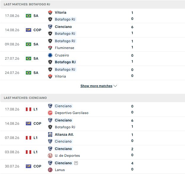 Nhận định, Soi kèo Botafogo vs Cienciano 07h30 ngày 21/08: Chiến thắng an ủi - Ảnh 2