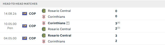 Nhận định, Soi kèo Corinthians vs Rosario Central 07h30 ngày 21/08: Sẽ có hiệp phụ - Ảnh 3