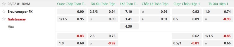 Nhận định, Soi kèo Erzurumspor vs Galatasaray 1h30 ngày 22/8: Nhọc nhằn hạ tân binh - Ảnh 2