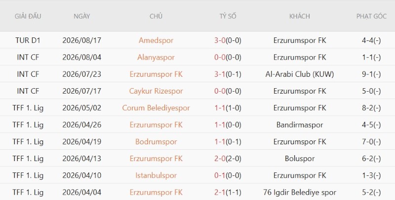 Nhận định, Soi kèo Erzurumspor vs Galatasaray 1h30 ngày 22/8: Nhọc nhằn hạ tân binh - Ảnh 3