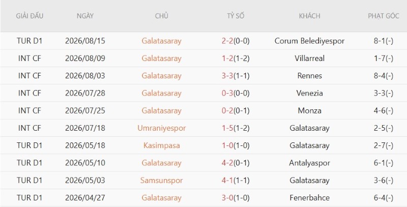 Nhận định, Soi kèo Erzurumspor vs Galatasaray 1h30 ngày 22/8: Nhọc nhằn hạ tân binh - Ảnh 4
