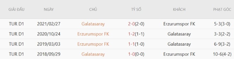 Nhận định, Soi kèo Erzurumspor vs Galatasaray 1h30 ngày 22/8: Nhọc nhằn hạ tân binh - Ảnh 5