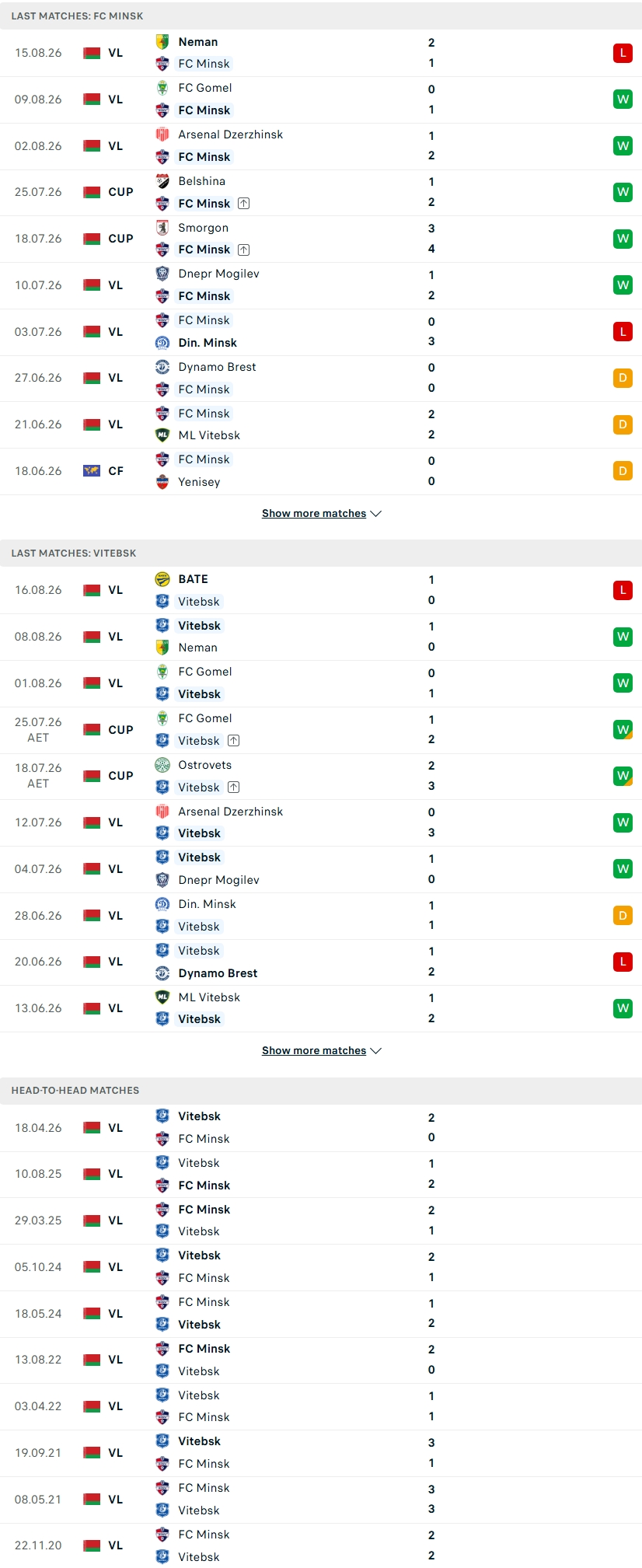Nhận định, Soi kèo FC Minsk vs Vitebsk 22h00 ngày 21/8: Khách làm chủ cuộc chơi - Ảnh 2