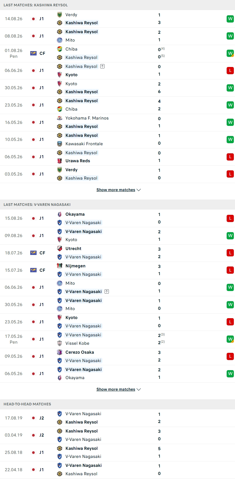 Nhận định, Soi kèo Kashiwa Reysol vs V-Varen Nagasaki 17h00 ngày 21/8: Sức mạnh sân nhà - Ảnh 1