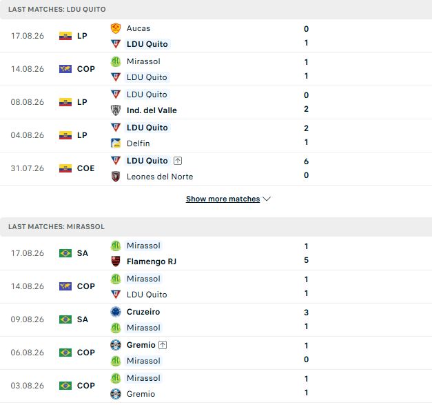Nhận định, Soi kèo LDU Quito vs Mirassol 05h00 ngày 21/08: Tứ kết cho chủ nhà - Ảnh 2