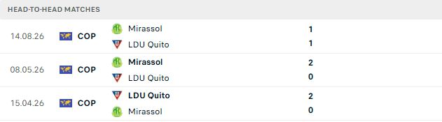 Nhận định, Soi kèo LDU Quito vs Mirassol 05h00 ngày 21/08: Tứ kết cho chủ nhà - Ảnh 3