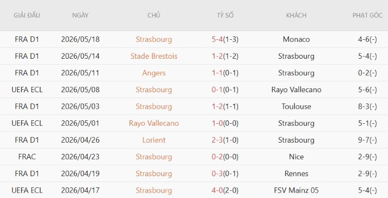 Nhận định, Soi kèo Marseille vs Strasbourg 1h45 ngày 22/8: Ba điểm cho chủ nhà - Ảnh 4