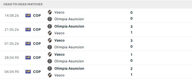 Nhận định, Soi kèo Olimpia Asuncion vs Vasco da Gama 05h00 ngày 21/08: Điểm tựa sân nhà - Ảnh 3