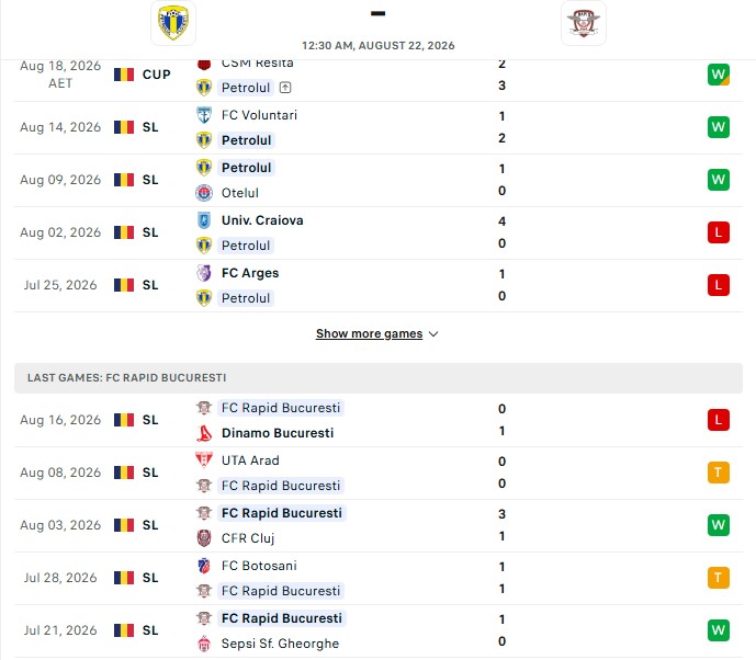 Nhận định, Soi kèo Petrolul Ploiesti vs Rapid Bucuresti 0h30 ngày 22/08: Cân tài cân sức - Ảnh 2