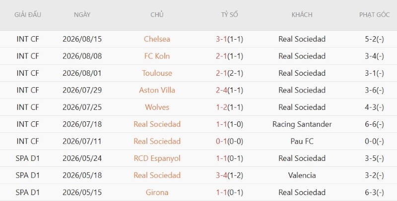 Nhận định, Soi kèo Real Betis vs Sociedad 2h00 ngày 22/8: Ba điểm đầu tay - Ảnh 4