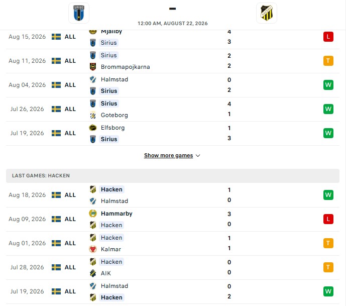 Nhận định, Soi kèo Sirius vs Hacken 0h00 ngày 22/08: Níu chân top 1 - Ảnh 2